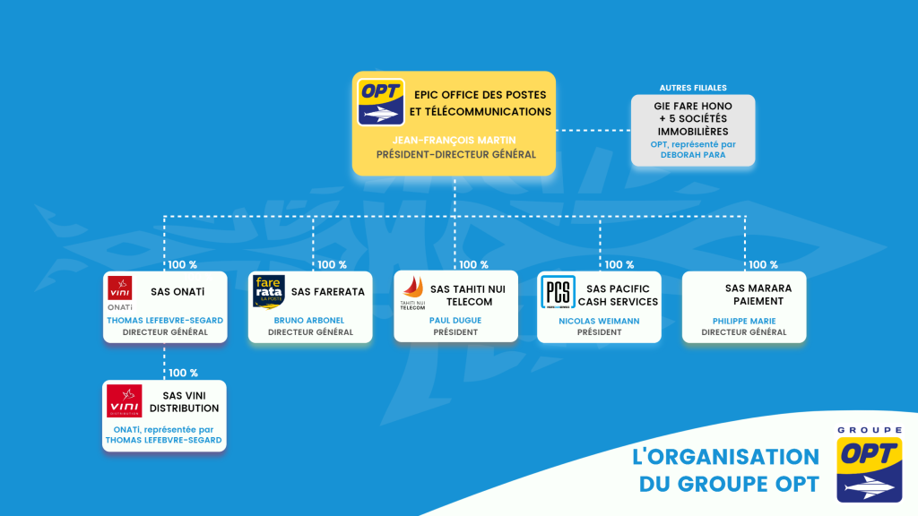 Organisation-GROUPE-OPT-2048x1152